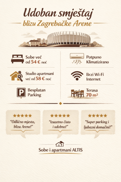 Udoban smještaj blizu Zagrebačke Arene – sobe i apartmani Altis