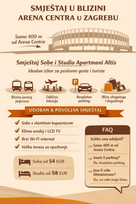 noćenje u blizini arena centra